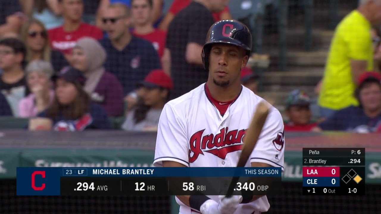 ANA AT CLE - August 04, 2018