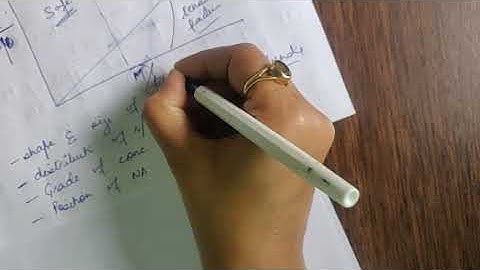 Design of columns under uniaxial bending- using SP16