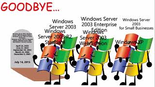 Windows Server 2003 End of Support - Windows End of Support: The Series (Season 1, Episode 7)