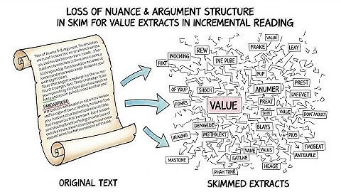 Loss Of Nuance & Argument Structure in Skim For Value Extracts in Incremental Reading