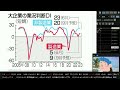 株ニュース(7月3日)日本株高値更新、動車、建機、AI絡みの半導体株の上昇するがデイトレ1万負けで涙。