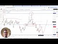 Биткоин прогноз - ФРС хочет снижать ставку, рынок рад