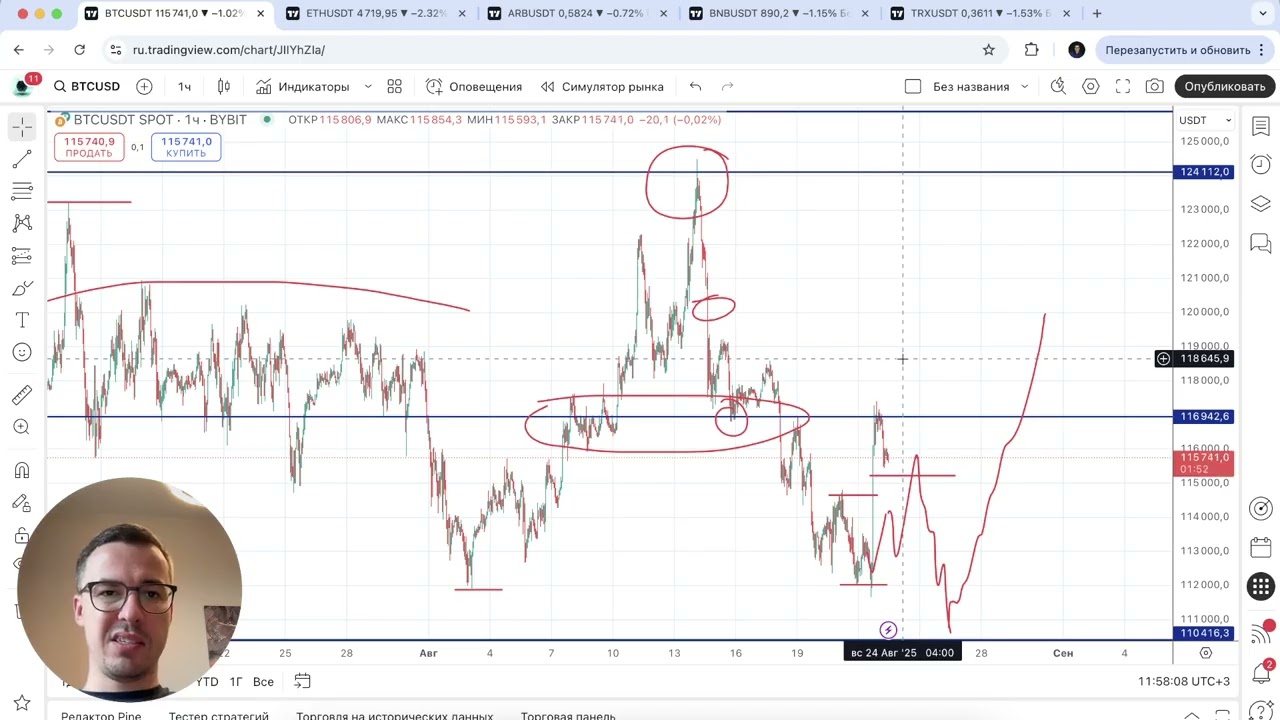 Биткоин прогноз - ФРС хочет снижать ставку, рынок рад