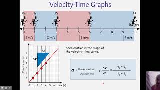 LinearMotionForVideo.pptx - Google Slides