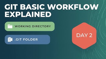 Git Basic Workflow Explained | Working Directory, Staging Area & .git Folder (Day 2)