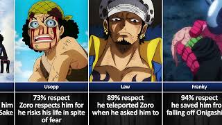 Who did Zoro respect?