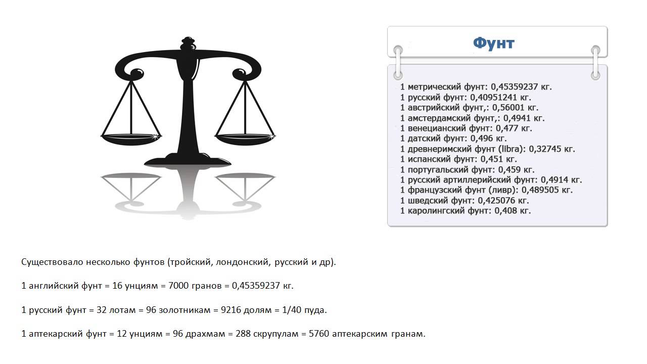 1 фунт веса это сколько