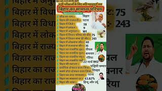 बिहार का सामान्य परिचय | बिहार का सम्पूर्ण जानकारी | बिहार state Information #gk  #bihar #viral