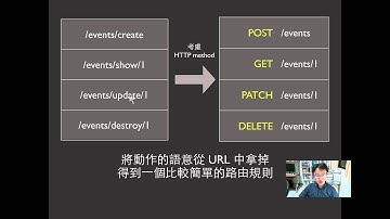 Ruby on Rails 5-1 RESTful