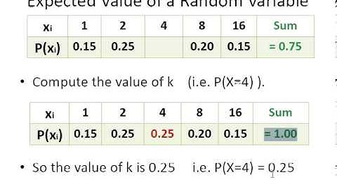 Statistics and Probability : Expected Value of a Random Variable