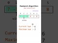 Kadane's Algorithm visually explanation #coding #algorithm #algorithms #shorts #ytshorts #viral