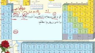 اسهل طريقة لحفظ تكافؤات العناصر الجزء الاول