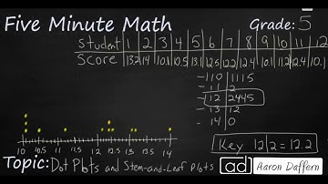 5th Grade Math Dot Plots and Stem-and-Leaf Plots