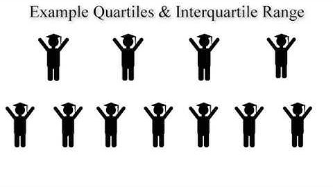 Tutorial 2   Quartiles & Interquartile range