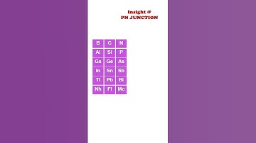 TRICK to learn BORON CARBON and NITROGEN FAMILY elements #shorts #science #chemistry #periodictable