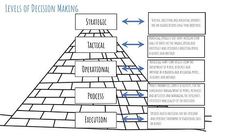 3 Major considerations for Data Driven Decision Making (Data Driven Decision Making Part 2)