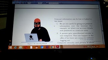 Class 10th L2 IT Emp. Skills Unit3 ICT Skills Session4 Computer Security & Privacy Part1