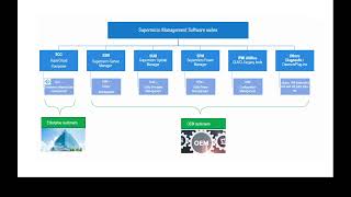 Supermicro Management Software Suite(Chinese Subtitle)