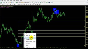 การเทรด forex โดยใช้งาน Fibonacci Retracement เพื่อหารอบของกราฟ และจุดเข้าเทรด forex