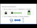BigLake - Granular Security Policies (PDE prep)