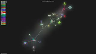 TibixDev/winboat - Gource visualisation