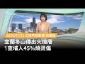 台灣地方災害與公共安全事故