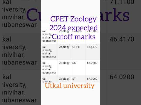 CPET Zoology 2024