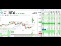 Trader Eye September 5, 2025