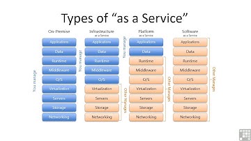 01   0101 Overview Of Windows Server 2012 R2 And Its Evolution