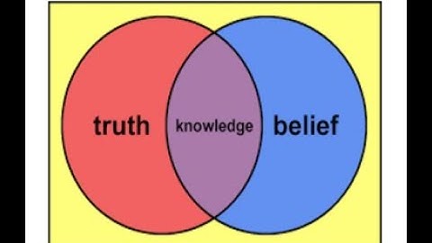 Sets IIT JEE : part3 | By Shivam Goswami | Dream IIT 4 u