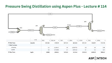 Separation Objective - Pressure swing distillation using Aspen Plus - Ethanol&Water - Lecture # 114