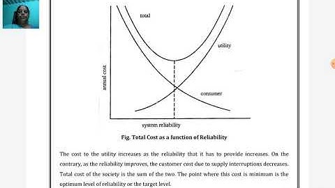 Lecture Video_15EE81_Module-5_Security Levels , Reliability Cost, Adequacy Indices_Gunasekari R