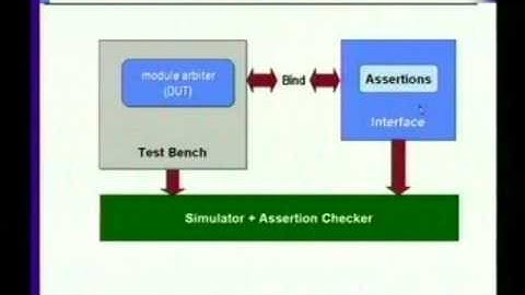 IIT Video lecture 12 - verification and testing.wmv