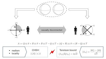 40.Local realism: Bell experiment