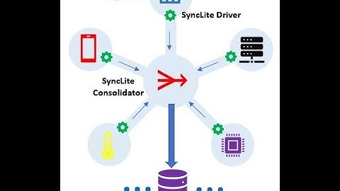 SyncLite Platform Getting Started Demo