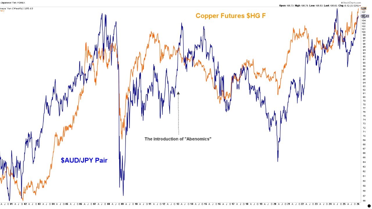План действий на случай инфляции в 2026 году: нефть, серебро, металлы...