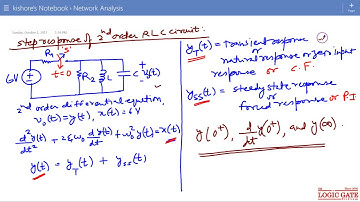 Step Response of Second Order RLC Circuit
