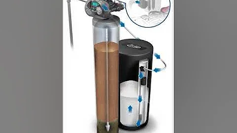 Evolve Series Water Softeners - How It Works
