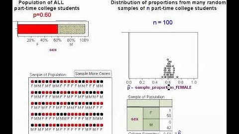 Statway 3.0 Lesson 7.1.b