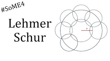 Lehmer-Schur Algorithm #SoME4