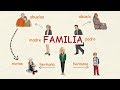 Aprender español: La familia 👪 (nivel intermedio)