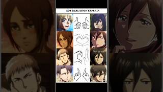The ultimate Mikasa relationship dynamic breakdown! ⚡!