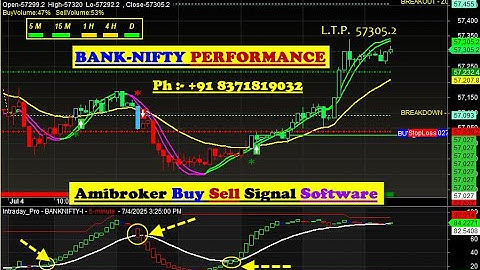 Amibroker Buy Sell Signal Software with Target & Stop loss value in HINDI | BANK-NIFTY PERFORMANCE ✔