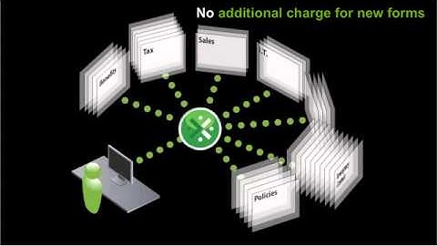 Taleo Employee Onboarding Business Edition 2 Minute Explainer