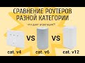 Как увеличить скорость 4G LTE Интернет и причем здесь агрегация частот.