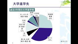 【WEB説明会】2021年度 東邦大学付属東邦中学校 入試説明会／〜自分探し学習への招待〜