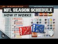 HOW IS THE NFL SCHEDULE CREATED?