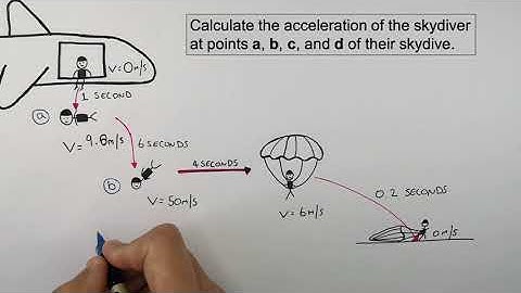 Calculating The Acceleration of a Skydiver | GCSE Physics (9-1) | kayscience.com