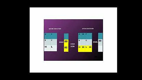 Data Transfer Instructions of 8085 Microprocessor
