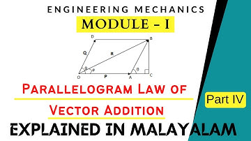Parallelogram Law of Vector Addition | Statics | Module 1 | Engineering Mechanics| Target KTU